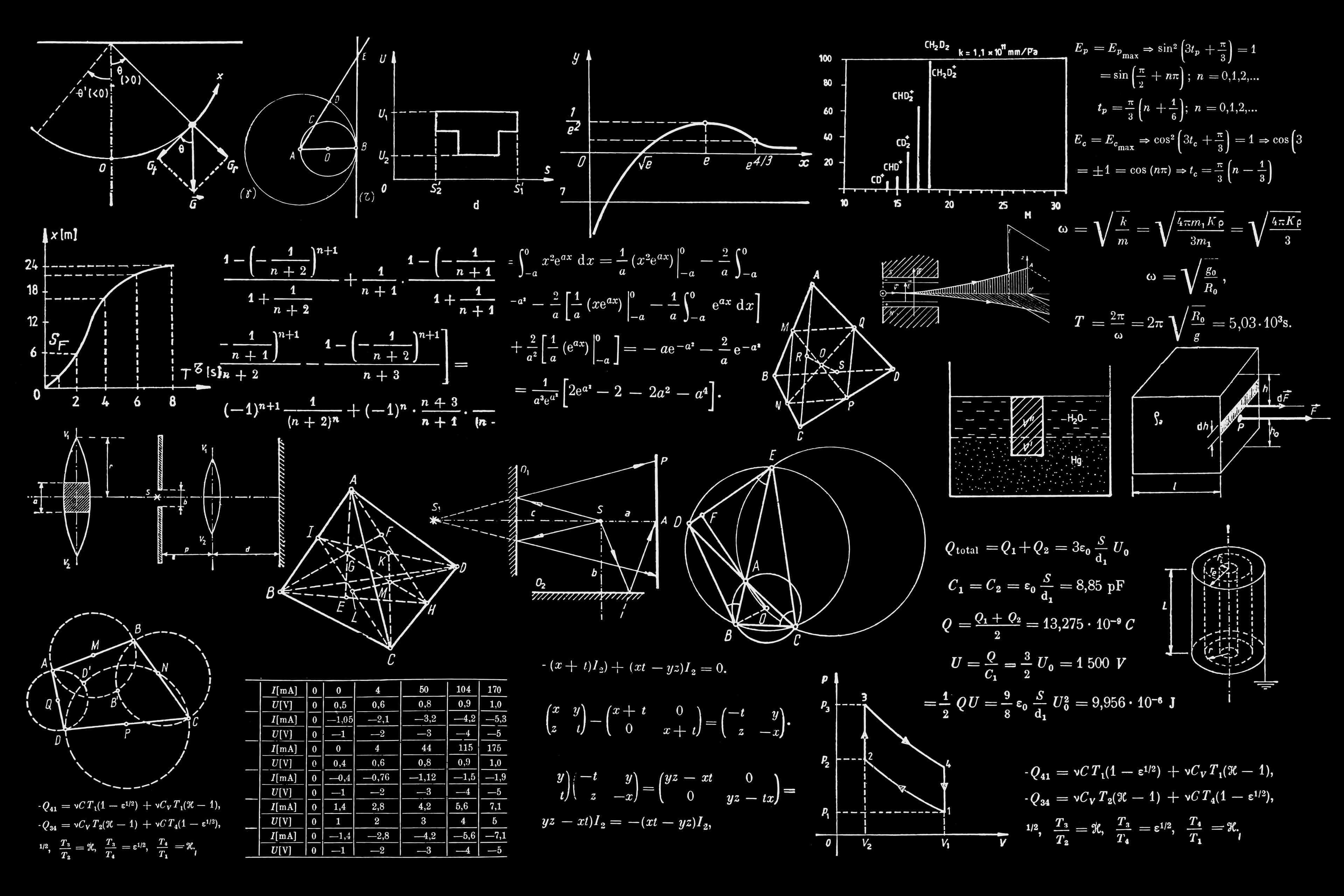 How to Learn Faster with the Feynman Technique